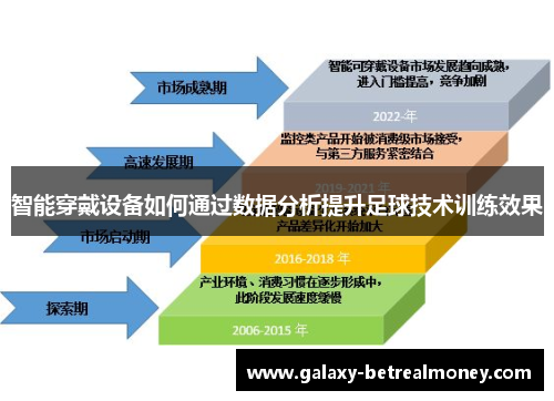 智能穿戴设备如何通过数据分析提升足球技术训练效果